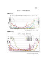 Incidence Fukushima Prefecture nationwide RS virus infection.jpg